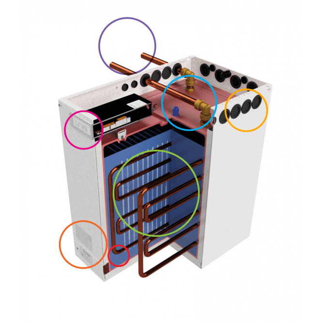 Sunamp Thermino Heat Battery Cross Section